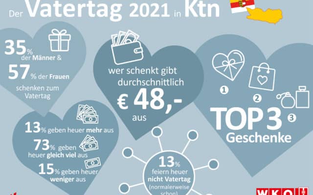 Wirtschaftskammer Kärnten