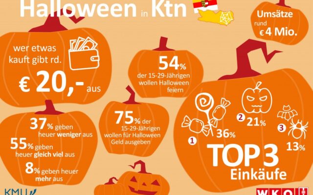 Hal­lo­ween als Licht­blick für Kärnt­ner Han­del