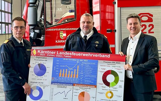 Tätigkeitsbericht 2023 der Kärntner Feuerwehren